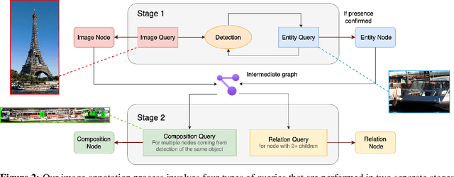 Figure 3 for Graph-Based Captioning: Enhancing Visual Descriptions by Interconnecting Region Captions