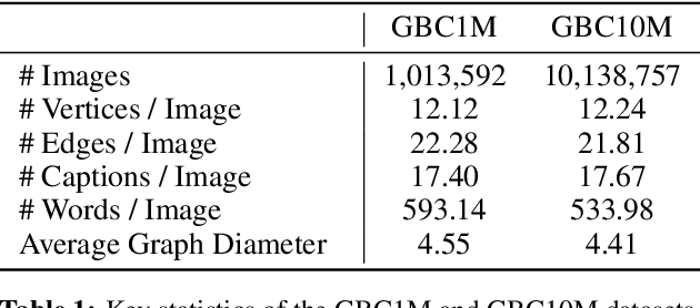 Figure 2 for Graph-Based Captioning: Enhancing Visual Descriptions by Interconnecting Region Captions