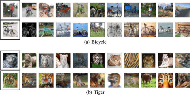 Figure 3 for On Memorization and Privacy risks of Sharpness Aware Minimization