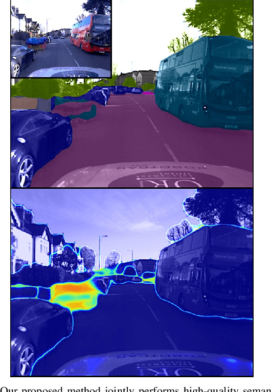 Figure 1 for Masked Gamma-SSL: Learning Uncertainty Estimation via Masked Image Modeling