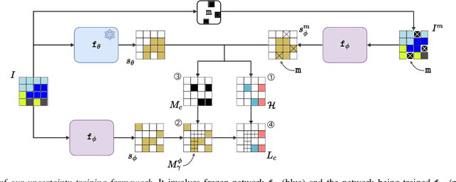 Figure 2 for Masked Gamma-SSL: Learning Uncertainty Estimation via Masked Image Modeling