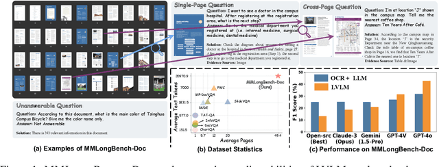 Figure 1 for MMLongBench-Doc: Benchmarking Long-context Document Understanding with Visualizations