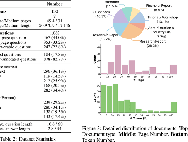 Figure 4 for MMLongBench-Doc: Benchmarking Long-context Document Understanding with Visualizations