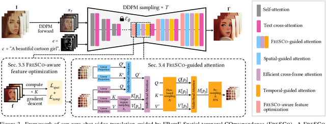 Figure 4 for FRESCO: Spatial-Temporal Correspondence for Zero-Shot Video Translation