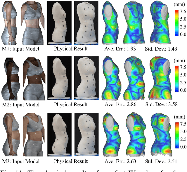 Figure 3 for Function based sim-to-real learning for shape control of deformable free-form surfaces