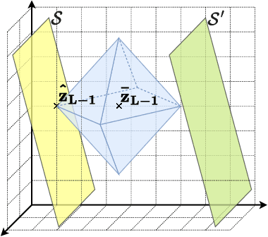 Figure 4 for Single-Model Attribution via Final-Layer Inversion