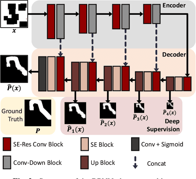 Figure 2 for Neural-Network-Driven Method for Optimal Path Planning via High-Accuracy Region Prediction