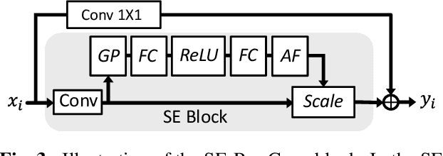 Figure 4 for Neural-Network-Driven Method for Optimal Path Planning via High-Accuracy Region Prediction