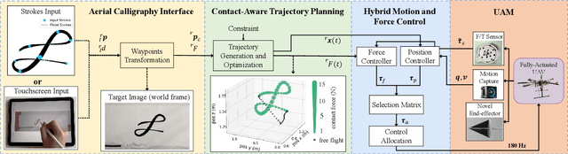 Figure 2 for Flying Calligrapher: Contact-Aware Motion and Force Planning and Control for Aerial Manipulation