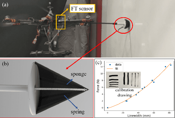 Figure 4 for Flying Calligrapher: Contact-Aware Motion and Force Planning and Control for Aerial Manipulation