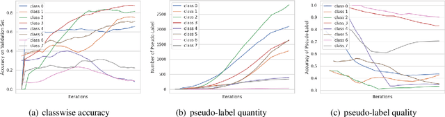 Figure 1 for DeCrisisMB: Debiased Semi-Supervised Learning for Crisis Tweet Classification via Memory Bank