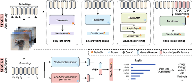 Figure 3 for Towards Few-shot Out-of-Distribution Detection