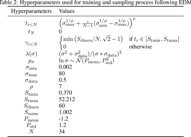 Figure 4 for Long-Horizon Rollout via Dynamics Diffusion for Offline Reinforcement Learning