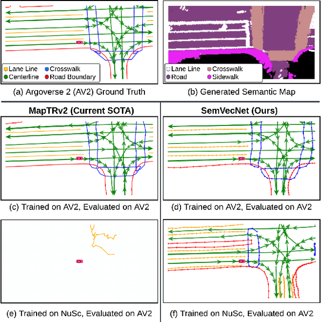 Figure 1 for SemVecNet: Generalizable Vector Map Generation for Arbitrary Sensor Configurations