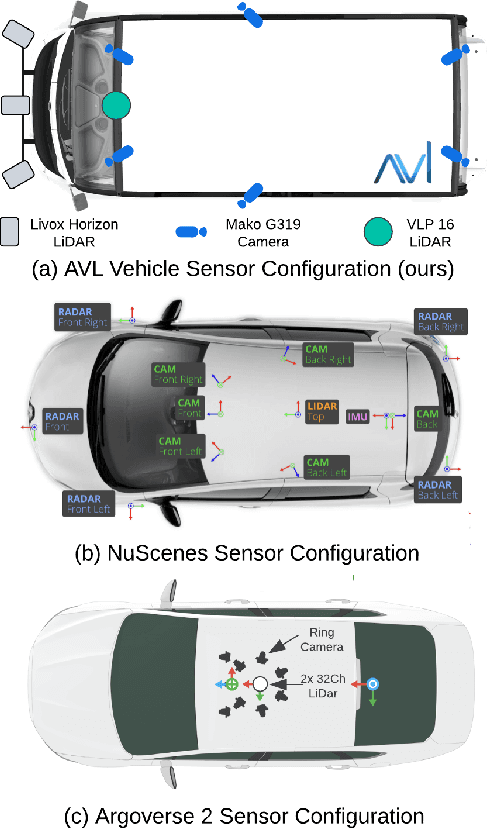 Figure 3 for SemVecNet: Generalizable Vector Map Generation for Arbitrary Sensor Configurations