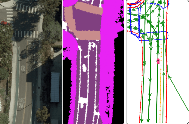 Figure 4 for SemVecNet: Generalizable Vector Map Generation for Arbitrary Sensor Configurations