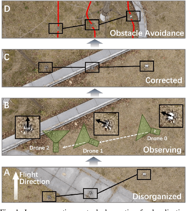 Figure 1 for Preserving Relative Localization of FoV-Limited Drone Swarm via Active Mutual Observation