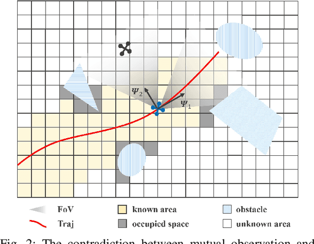 Figure 3 for Preserving Relative Localization of FoV-Limited Drone Swarm via Active Mutual Observation