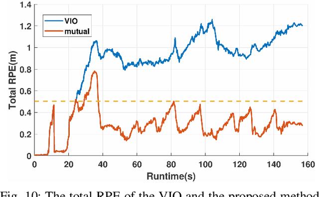 Figure 2 for Preserving Relative Localization of FoV-Limited Drone Swarm via Active Mutual Observation