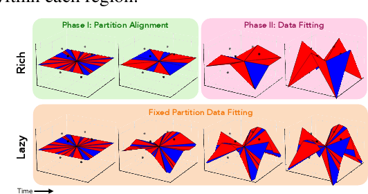 Figure 4 for Get rich quick: exact solutions reveal how unbalanced initializations promote rapid feature learning