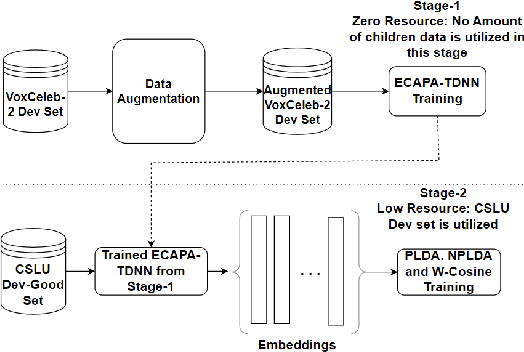 Figure 3 for ChildAugment: Data Augmentation Methods for Zero-Resource Children's Speaker Verification