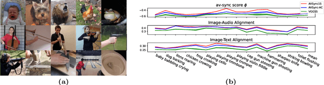 Figure 3 for Audio-Synchronized Visual Animation