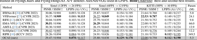 Figure 2 for OCAI: Improving Optical Flow Estimation by Occlusion and Consistency Aware Interpolation