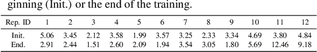 Figure 4 for Flatten Long-Range Loss Landscapes for Cross-Domain Few-Shot Learning