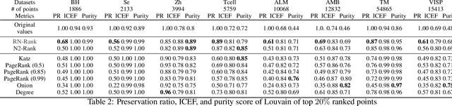 Figure 4 for A multi-core periphery perspective: Ranking via relative centrality