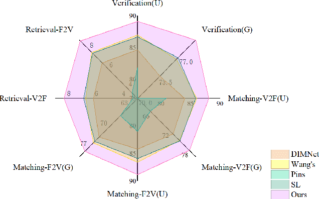 Figure 1 for Fuse after Align: Improving Face-Voice Association Learning via Multimodal Encoder