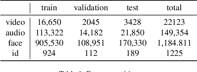 Figure 2 for Fuse after Align: Improving Face-Voice Association Learning via Multimodal Encoder