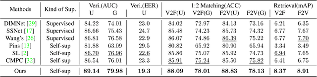 Figure 4 for Fuse after Align: Improving Face-Voice Association Learning via Multimodal Encoder