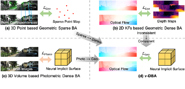 Figure 1 for $ν$-DBA: Neural Implicit Dense Bundle Adjustment Enables Image-Only Driving Scene Reconstruction