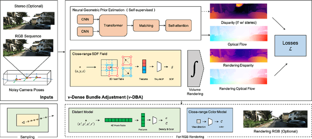 Figure 2 for $ν$-DBA: Neural Implicit Dense Bundle Adjustment Enables Image-Only Driving Scene Reconstruction