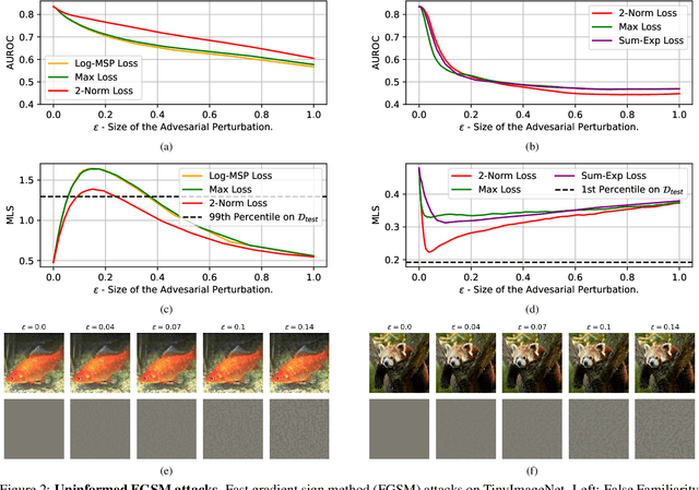 Figure 2 for Familiarity-Based Open-Set Recognition Under Adversarial Attacks