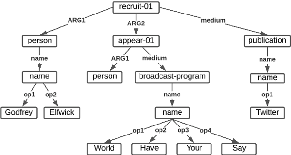 Figure 1 for On the Role of Summary Content Units in Text Summarization Evaluation