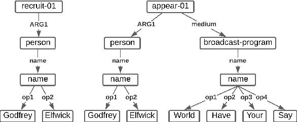 Figure 3 for On the Role of Summary Content Units in Text Summarization Evaluation