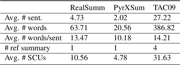 Figure 2 for On the Role of Summary Content Units in Text Summarization Evaluation