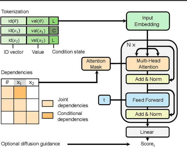 Figure 2 for All-in-one simulation-based inference