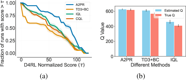 Figure 3 for Adaptive Advantage-Guided Policy Regularization for Offline Reinforcement Learning