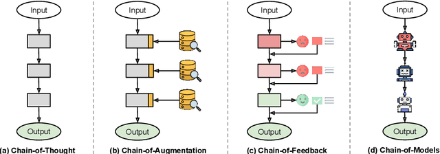 Figure 1 for Beyond Chain-of-Thought: A Survey of Chain-of-X Paradigms for LLMs