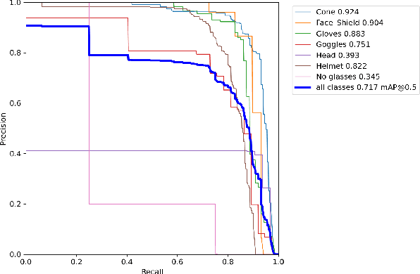 Figure 2 for Scalable Object Detection on Embedded Devices Using Weight Pruning and Singular Value Decomposition