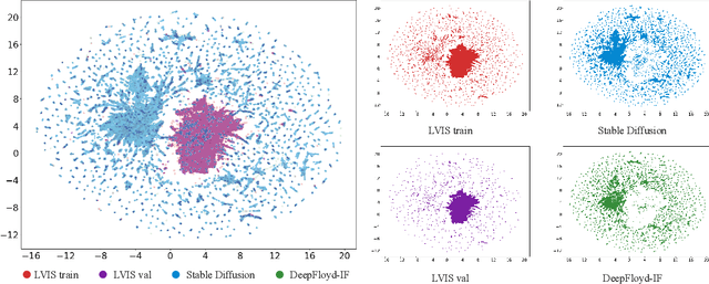 Figure 1 for DiverGen: Improving Instance Segmentation by Learning Wider Data Distribution with More Diverse Generative Data