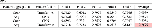 Figure 4 for $M^{2}$Fusion: Bayesian-based Multimodal Multi-level Fusion on Colorectal Cancer Microsatellite Instability Prediction