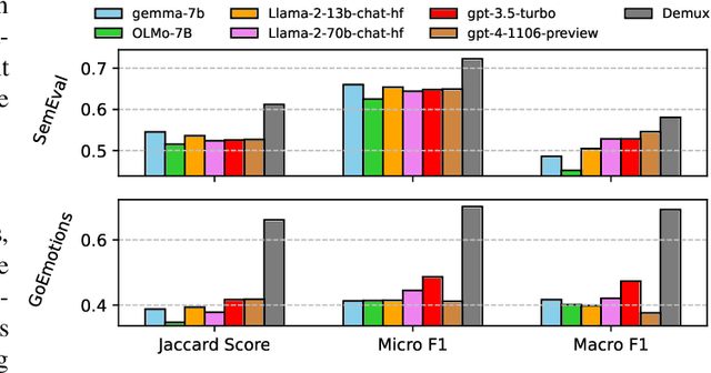 Figure 2 for The Strong Pull of Prior Knowledge in Large Language Models and Its Impact on Emotion Recognition