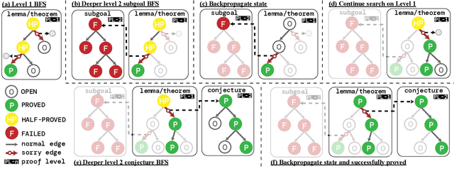 Figure 3 for Proving Theorems Recursively