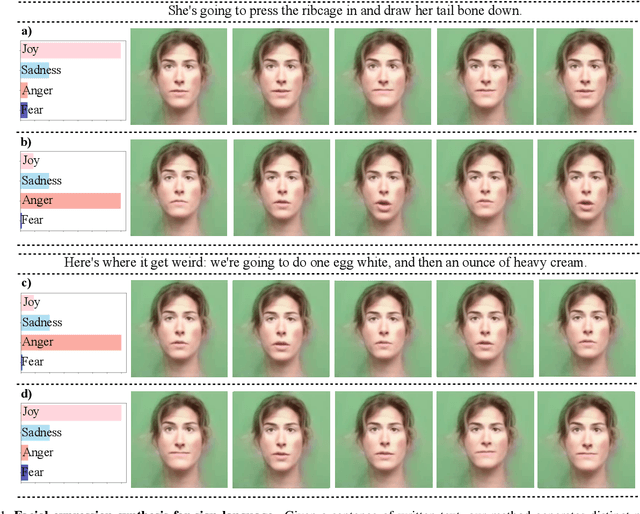 Figure 1 for Empowering Sign Language Communication: Integrating Sentiment and Semantics for Facial Expression Synthesis