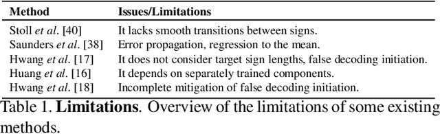 Figure 2 for Empowering Sign Language Communication: Integrating Sentiment and Semantics for Facial Expression Synthesis