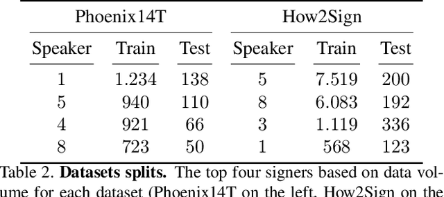 Figure 4 for Empowering Sign Language Communication: Integrating Sentiment and Semantics for Facial Expression Synthesis