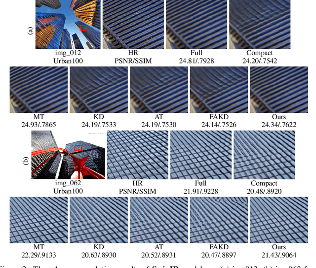 Figure 4 for MTKD: Multi-Teacher Knowledge Distillation for Image Super-Resolution